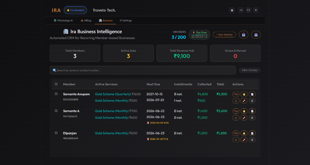 Ira AI Business Workflow Automation Dashboard